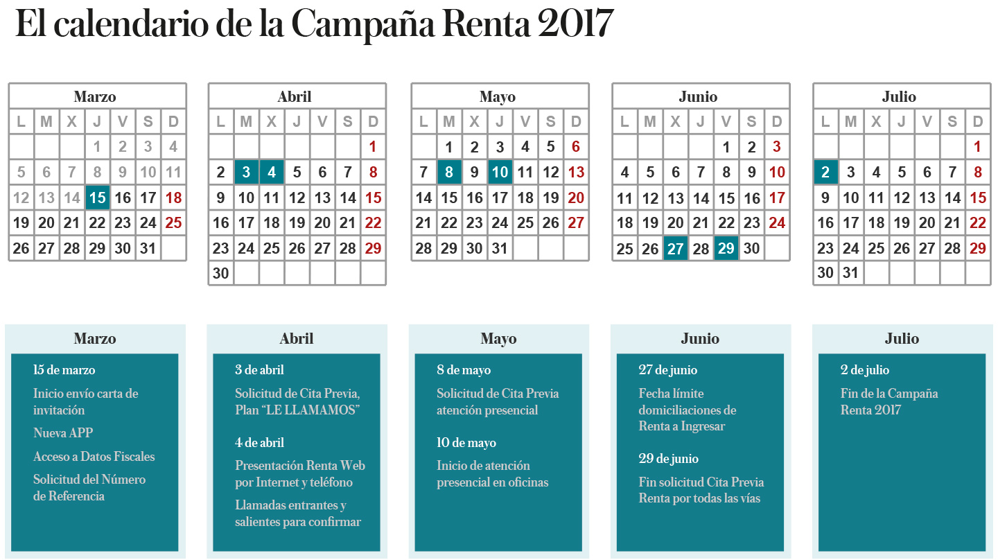 Calendario de la Campaña Renta 2017