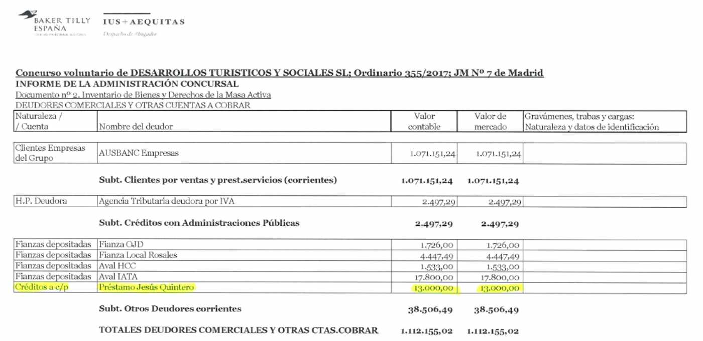 Detalle del informe de la administración concursal en el que se consigna el préstamo concedido a Quintero por Desarrollos Turísticos y Sociales SL.