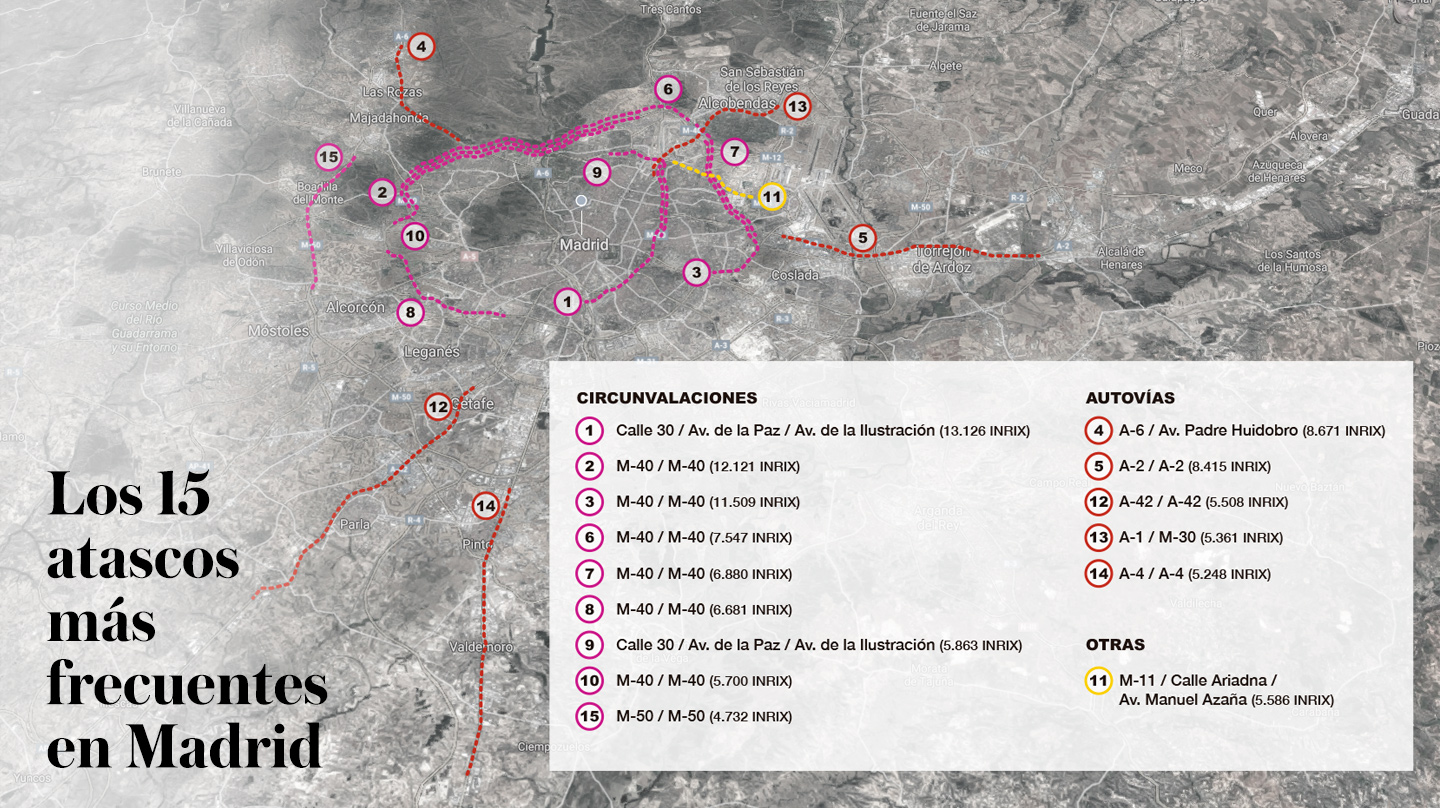 Los 15 atascos más frecuentes en Madrid