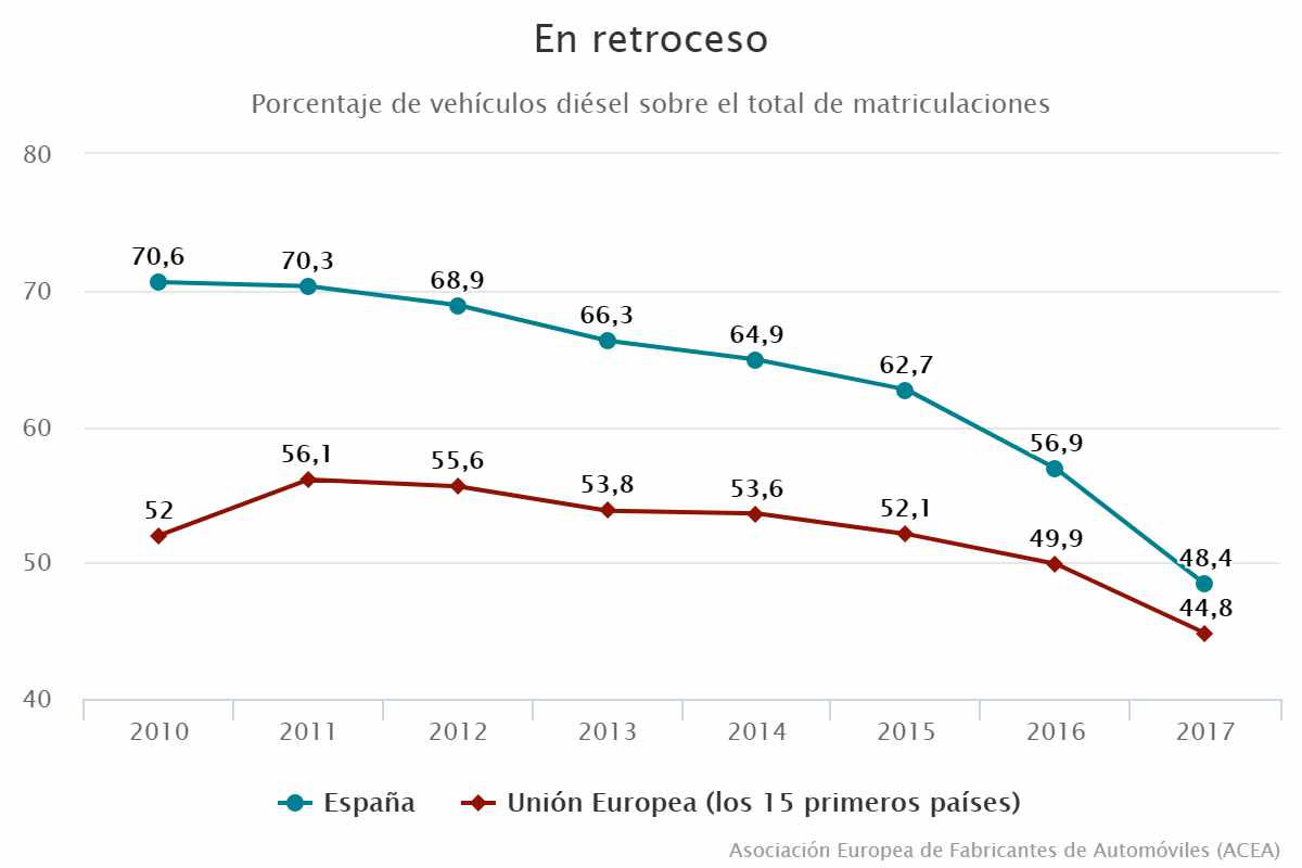 En retroceso