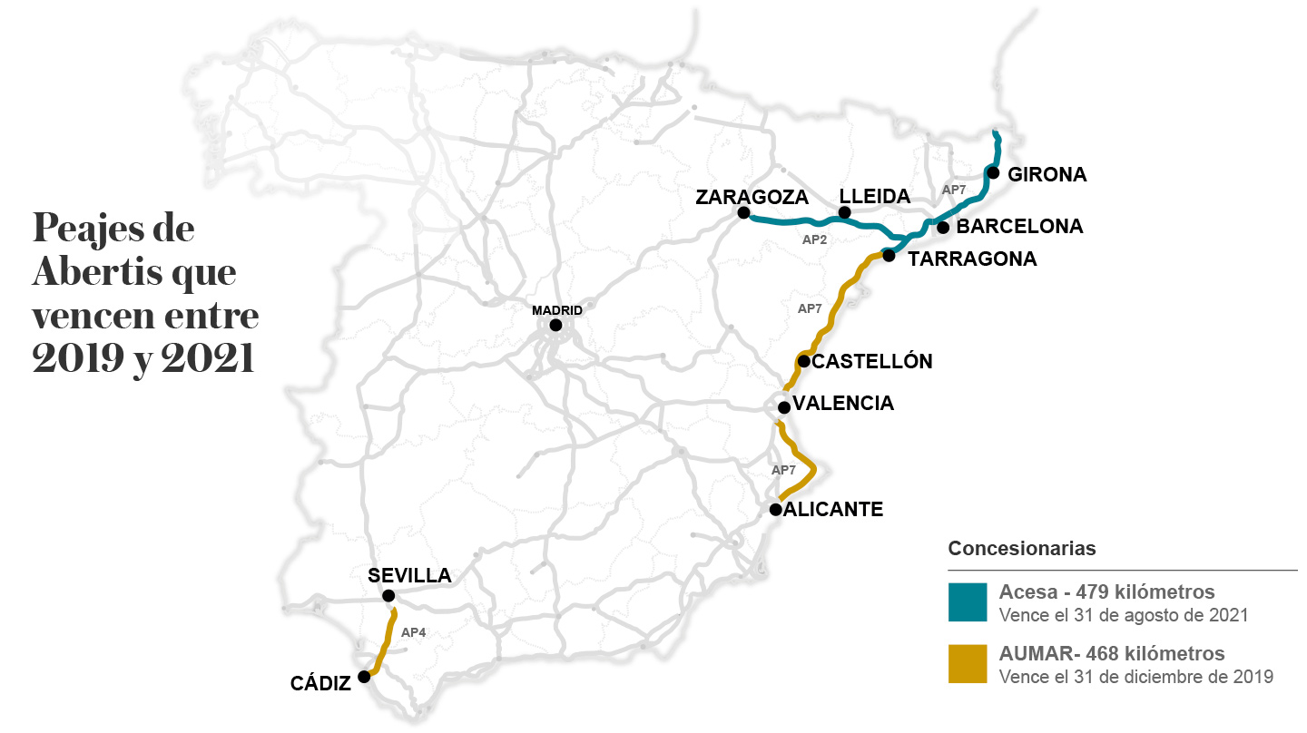 Peajes de Abertis que vencen entre 2019 y 2021