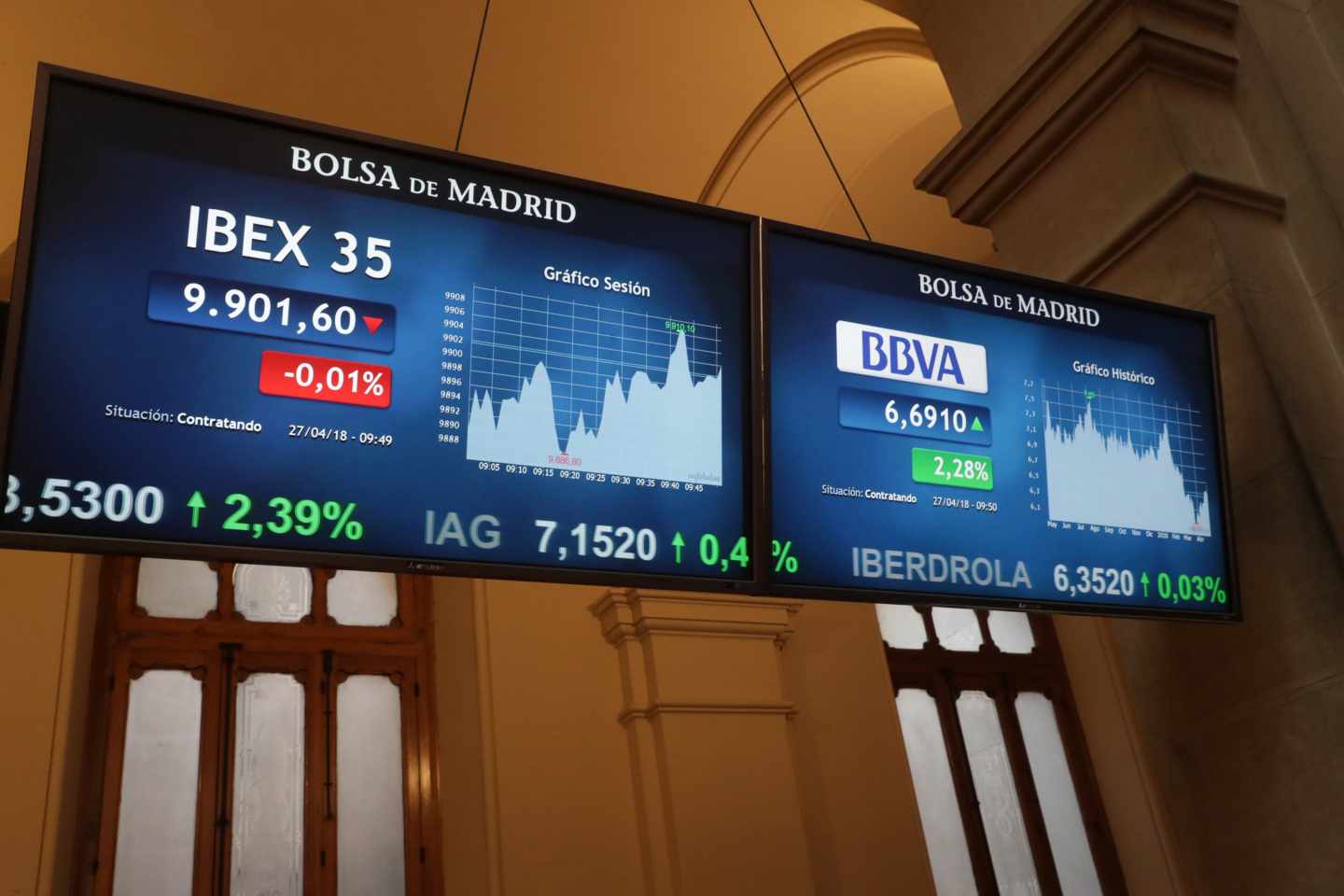 Voto de confianza en el Ibex: los bajistas reducen sus apuestas en 800 millones en un mes.