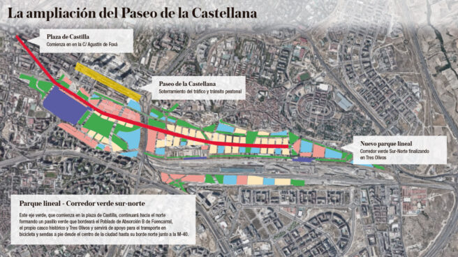 La nueva Castellana de Madrid será una calle "franquista" de dos alturas