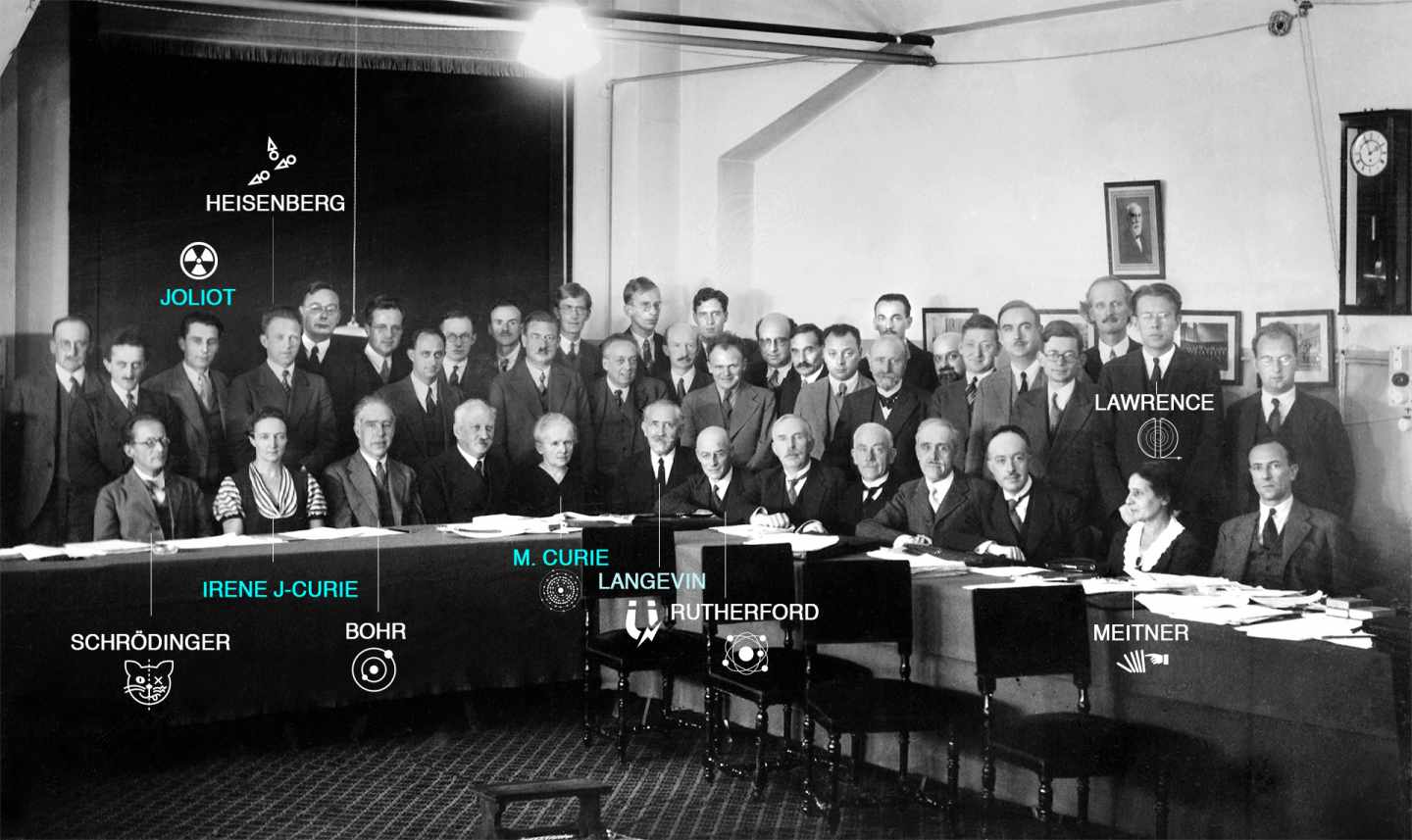 Congreso de Solvay de 1933. Dos generaciones científicas van a modelar el siglo XX, con la presencia de dos Curies