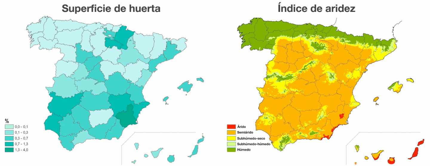 Porcentaje de superficie de huerta por provincia e índice de aridez