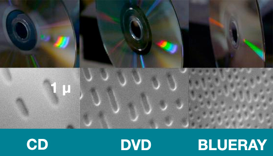 Muescas nanoscópicas en un CD