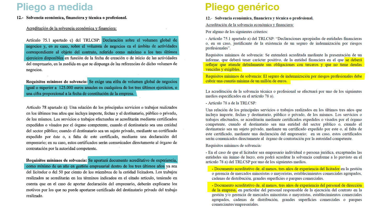 Comparativa entre los pliegos adjudicados a Rya Residencias (izquierda) y un pliego normal para cualquier mercado municipal.