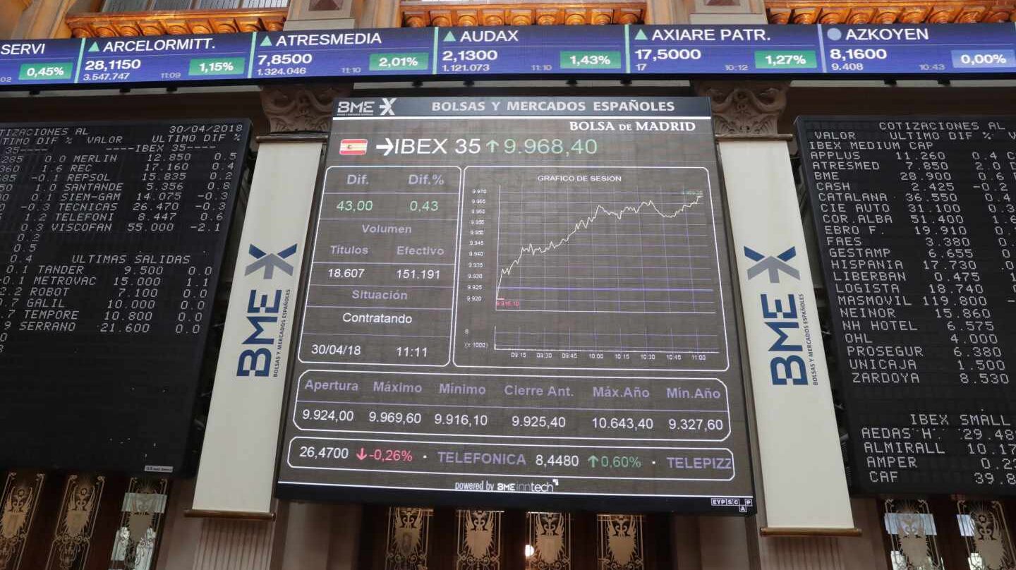 El Ibex reconquista los 10.000 puntos tres meses después y borra sus pérdidas de 2018.
