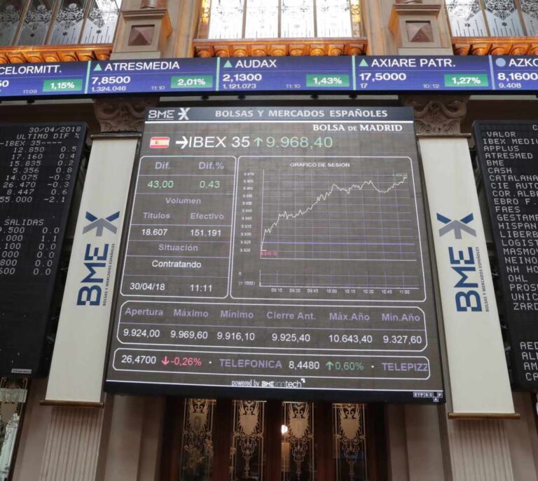 El Ibex reconquista los 10.000 puntos tres meses después y borra sus pérdidas de 2018