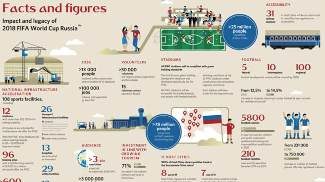 Gráfico yihadismo Mundial de Fútbol.