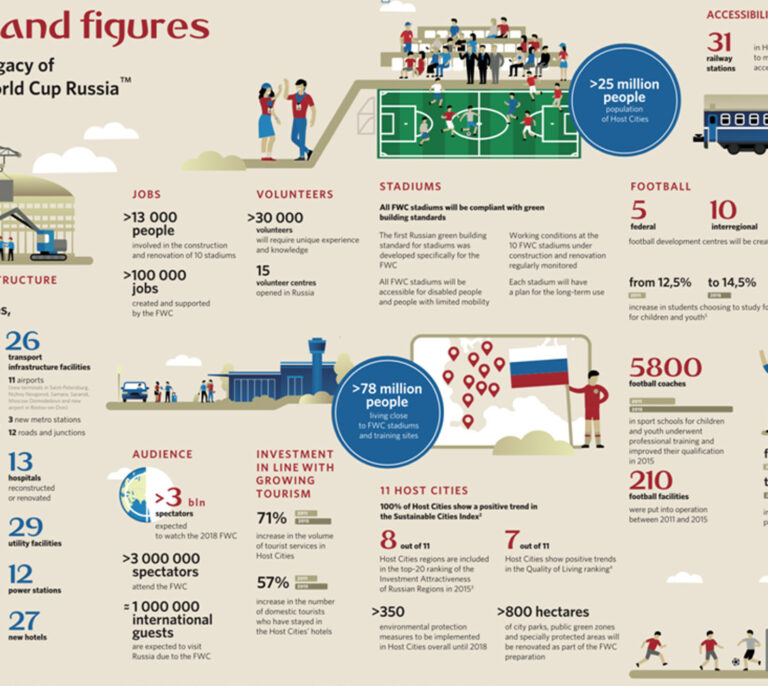 La sombra del yihadismo amenaza el Mundial de Fútbol 2018