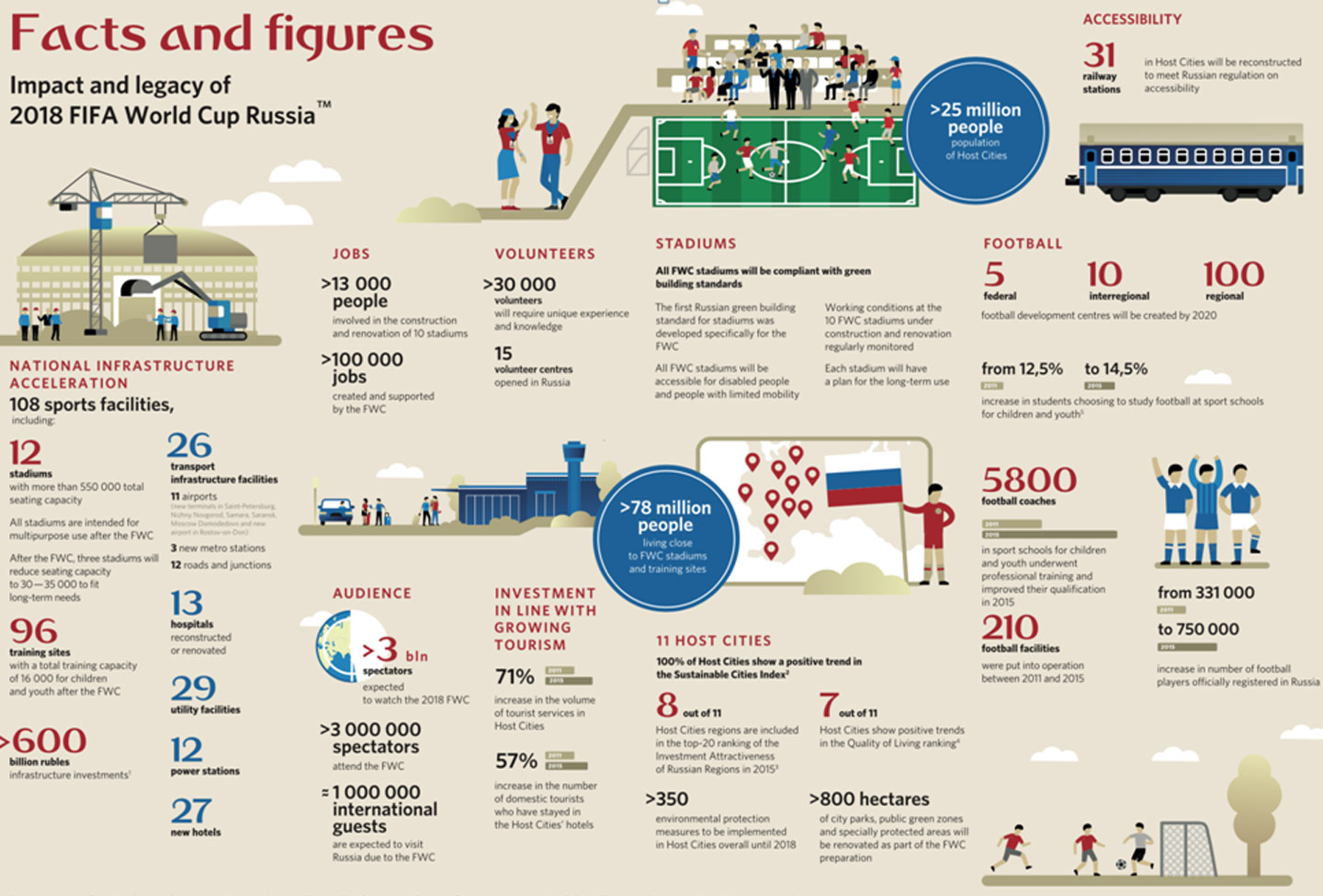 Gráfico yihadismo Mundial de Fútbol.