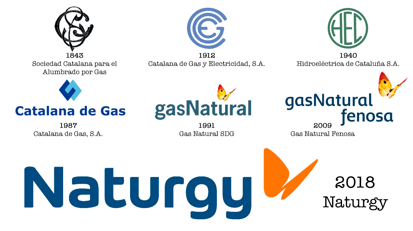 Evolución de la imagen de Naturgy