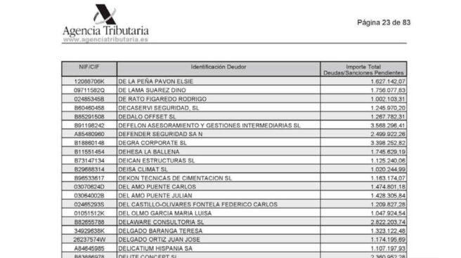 Lista completa de los morosos con Hacienda