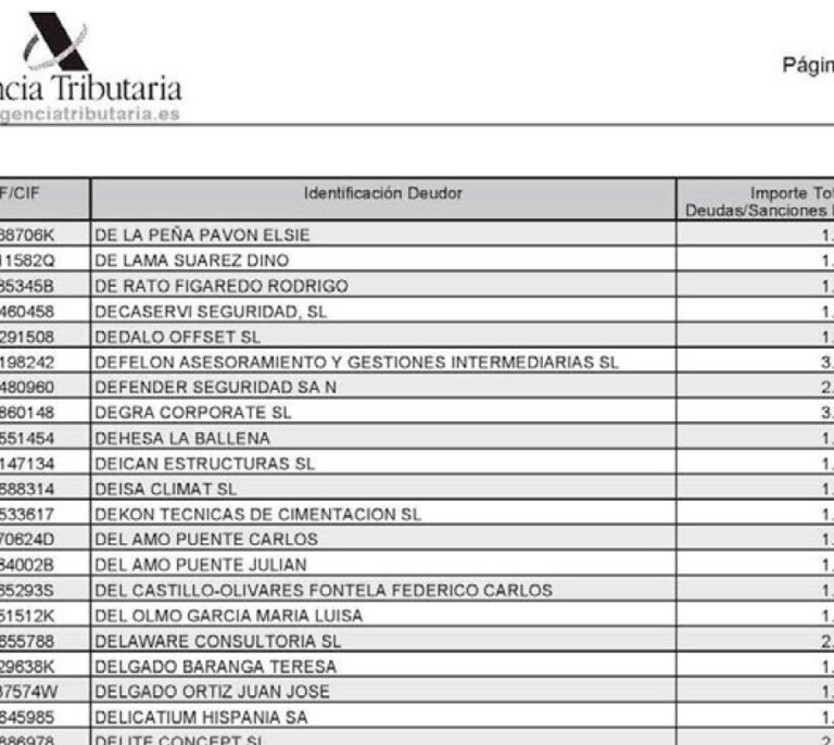 Lista completa de los morosos con Hacienda