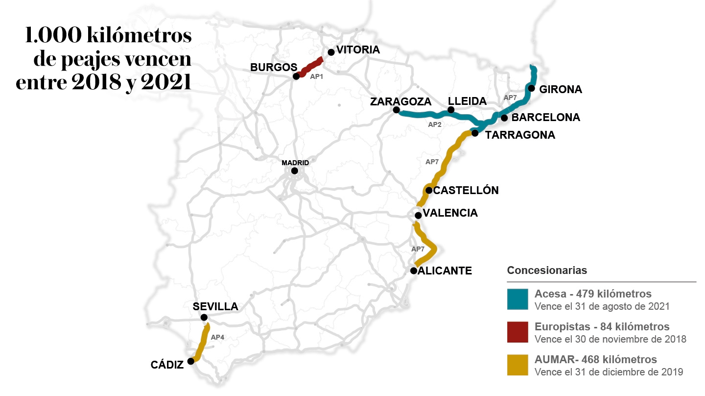 1.000 kilómetros de peajes vencen en 2021