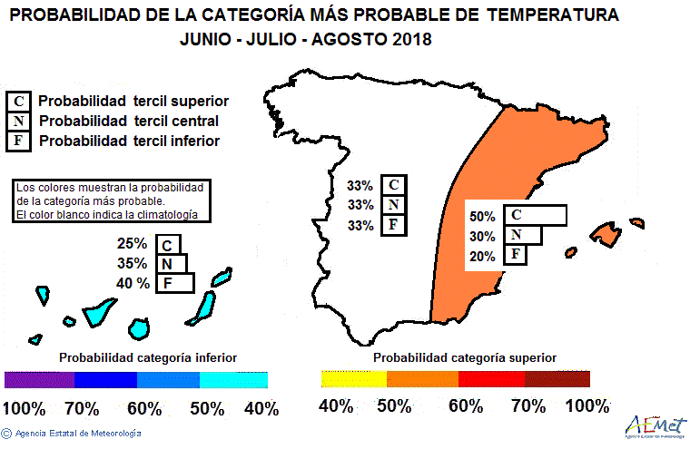 Probabilidad de temperaturas