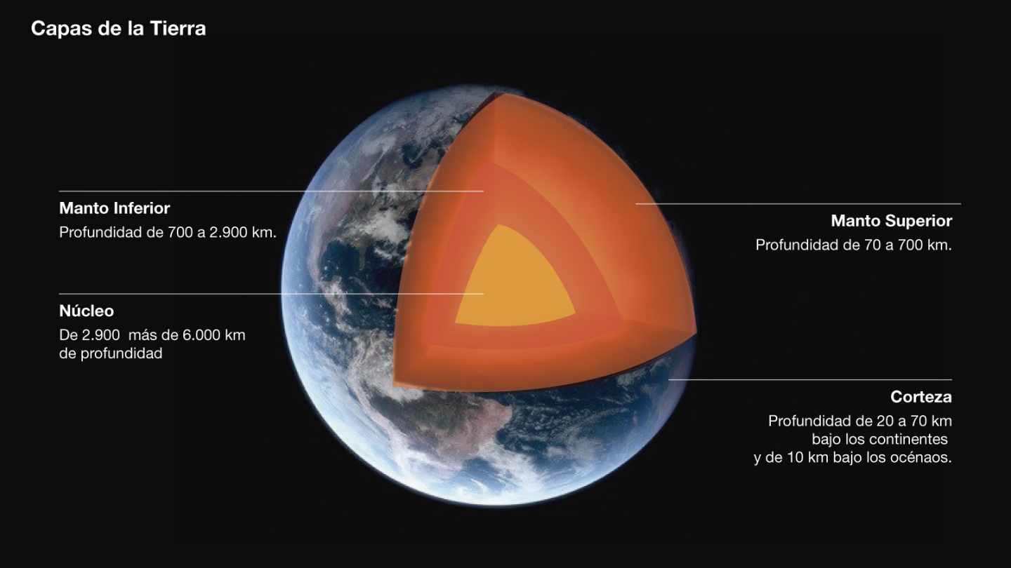 Capas de la Tierra