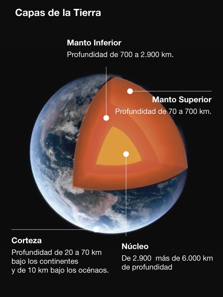 Capas de la Tierra