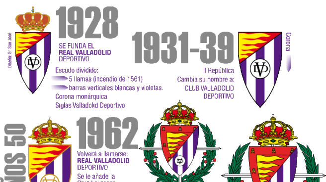 Infografía: evolución del escudo del Real Valladolid.