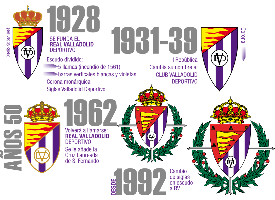 Infografía: evolución del escudo del Real Valladolid.