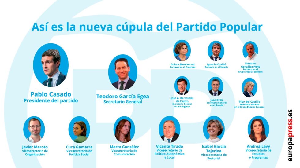 La nueva Ejecutiva del PP.