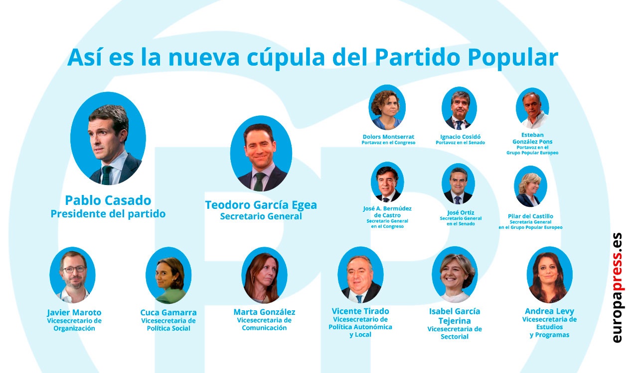 La nueva Ejecutiva del PP.