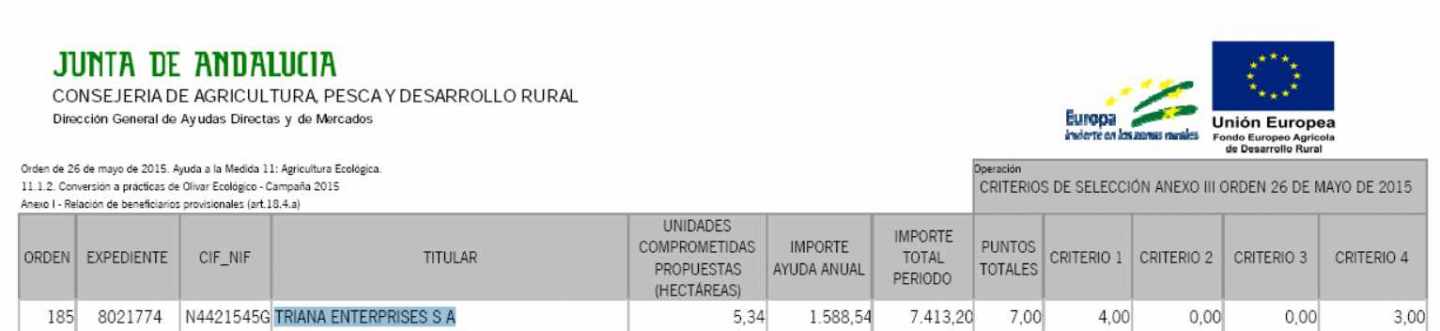 Publicación de la concesión de una ayuda a Triana Enterprises en el Boletín Oficial de la Junta de Andalucía (BOJA).