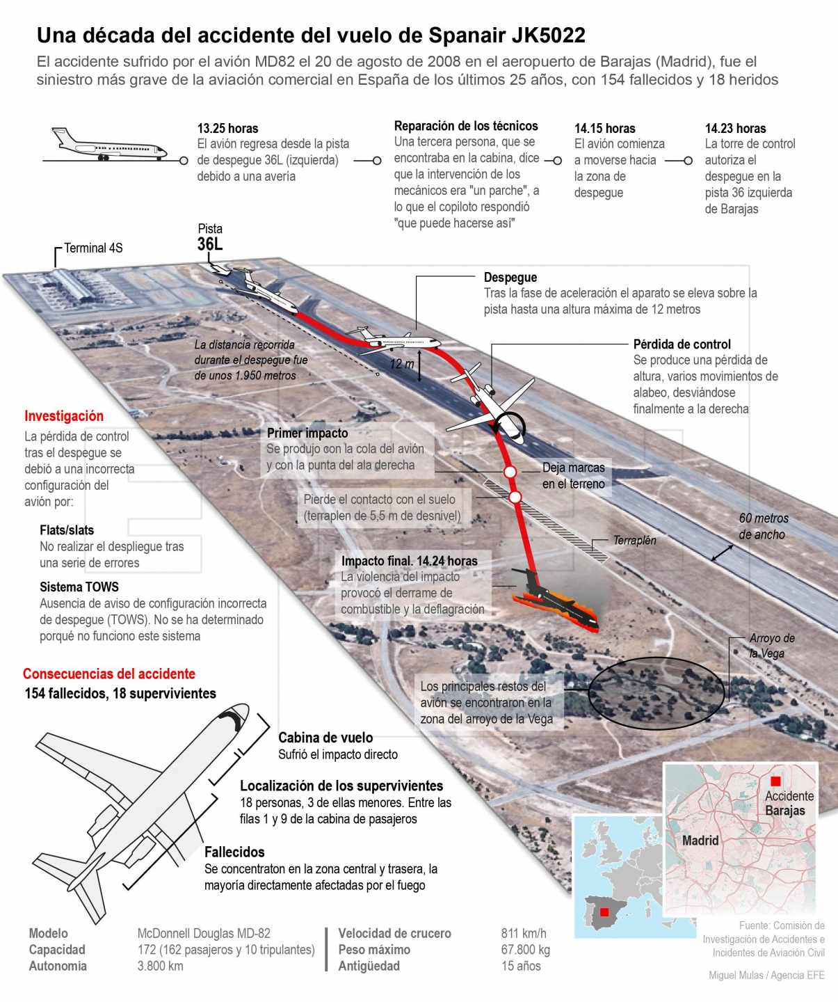 Accidente Spanair