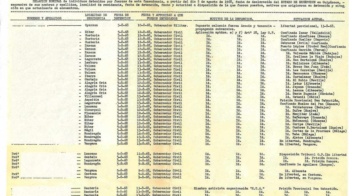 Listado confinados y detenidos tras la declaración del Estado de Excepción en Guipúzcoa.