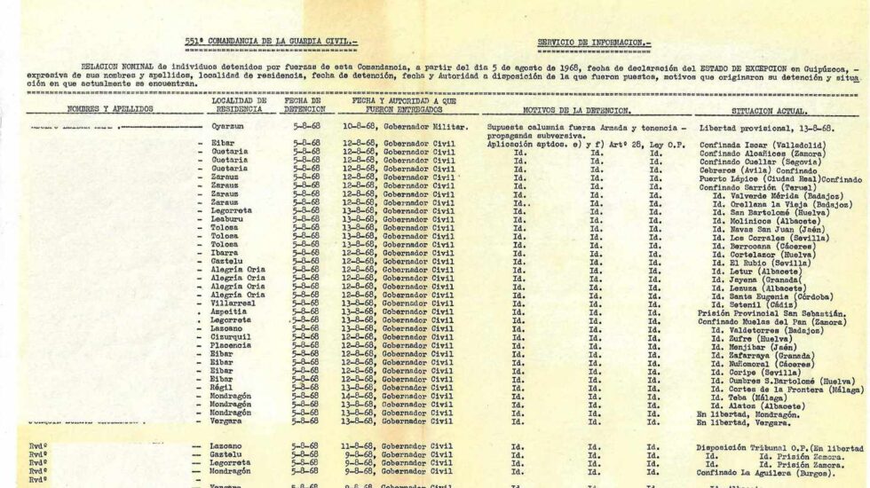 Listado confinados y detenidos tras la declaración del Estado de Excepción en Guipúzcoa.