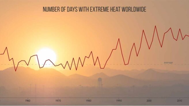 NOAA-temperaturas