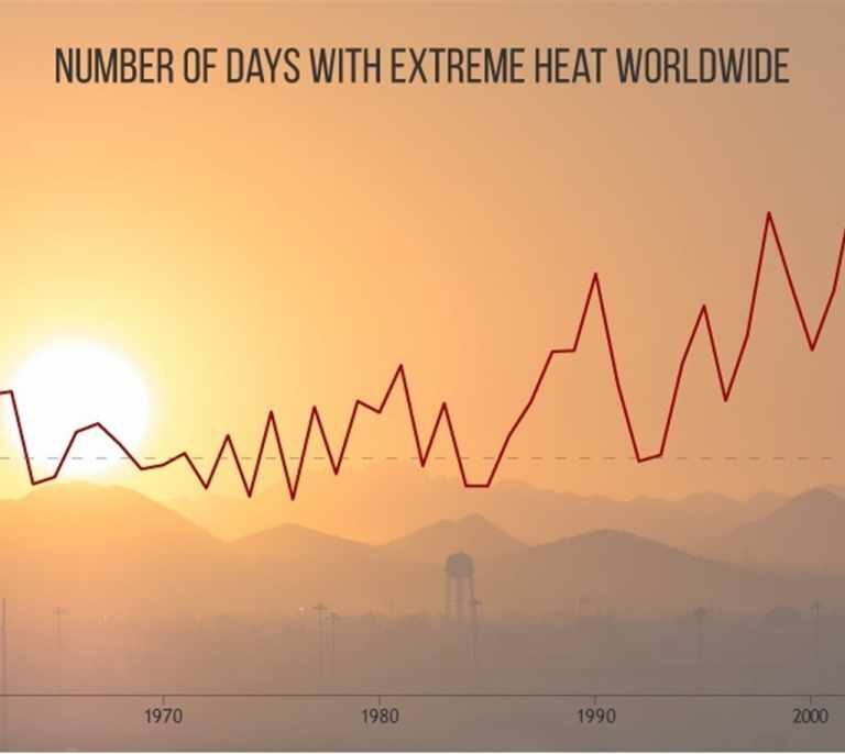 La concentración de CO2 en 2017 superó niveles de hace 800.000 años
