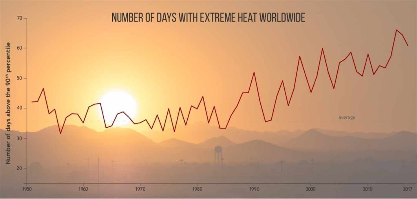 La concentración de CO2 en 2017 superó niveles de hace 800.000 años