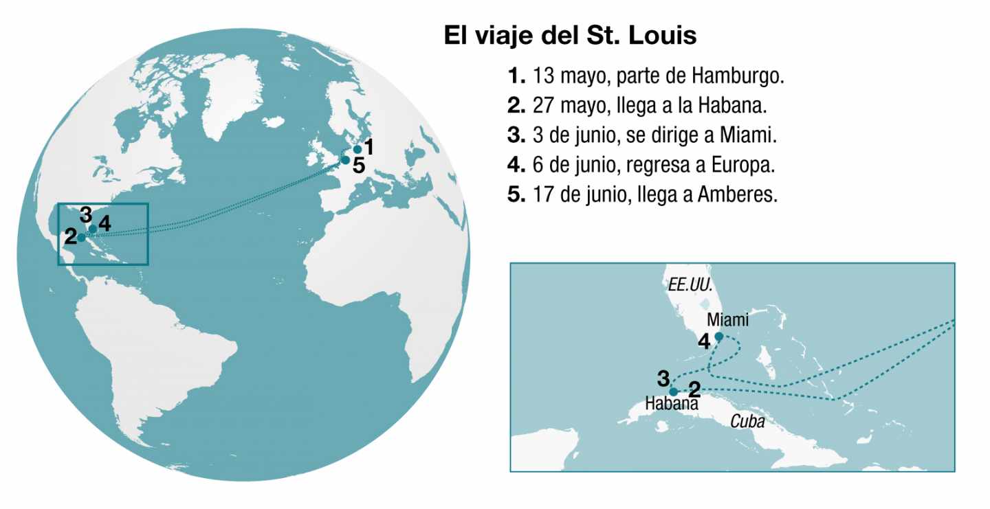 El viaje del St. Louis