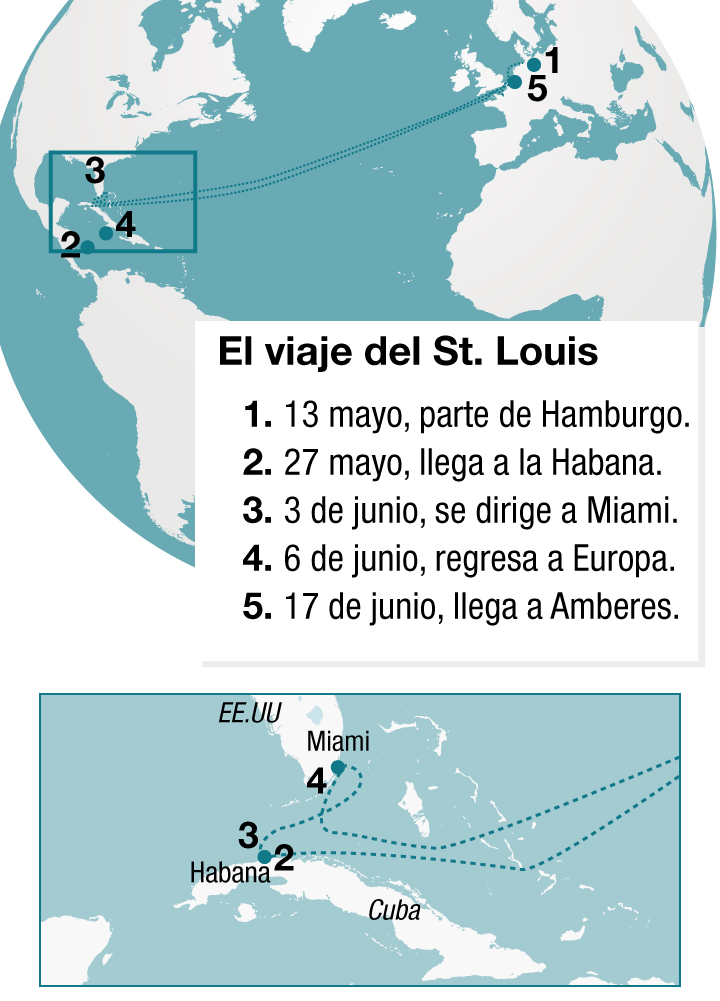 El viaje del St. Louis