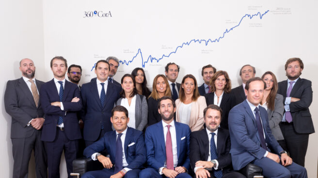Equipo de la entidad de asesoramiento independiente (EAFI) 360 CorA Equipo de la entidad de asesoramiento independiente (EAFI) 360 CorA
