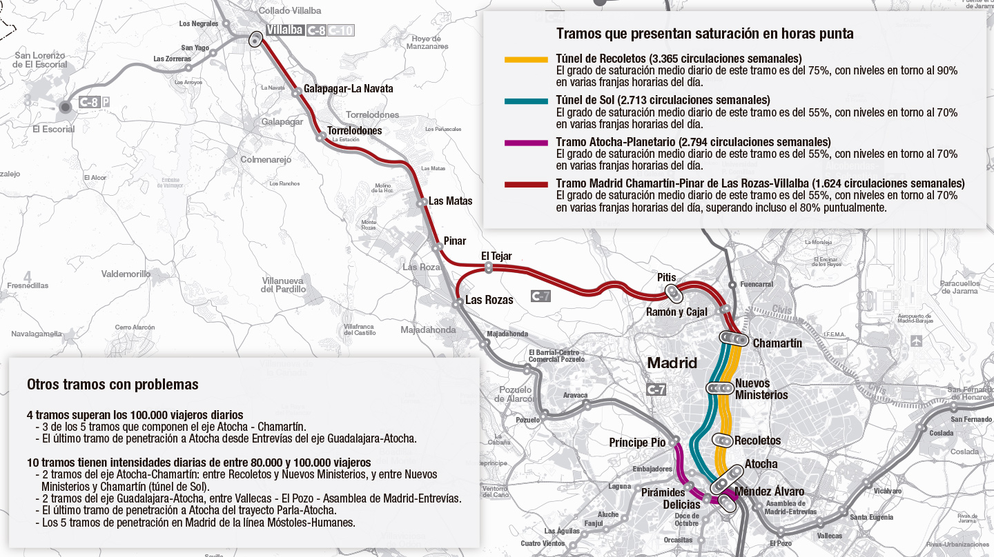 La congestión de los Cercanías de Madrid