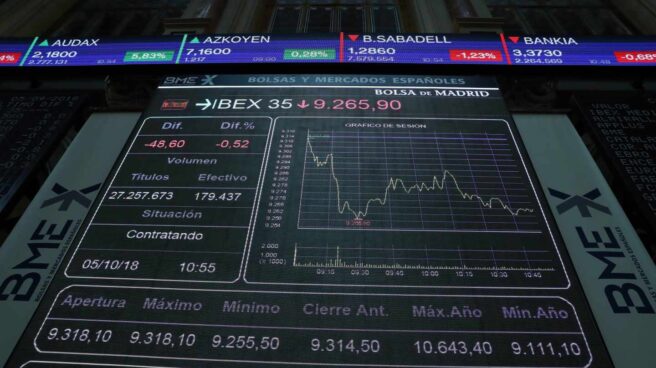 Imagen de un panel del Ibex 35, que pierde fuerza por las eléctricas tras dejarse 5.000 millones Panel del Ibex 35