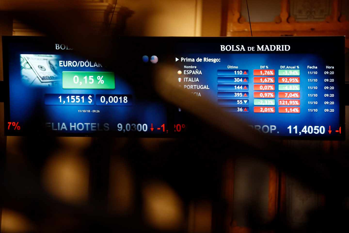 El Ibex encadena cuatro jornadas en rojo y vuelve a niveles de 2012