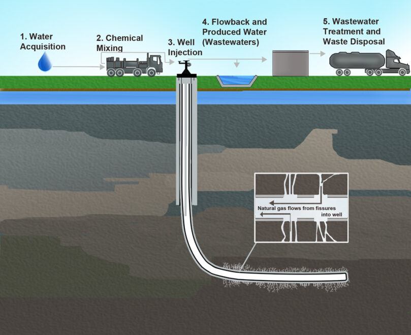 Ilustración: US Environmental Protection Agency