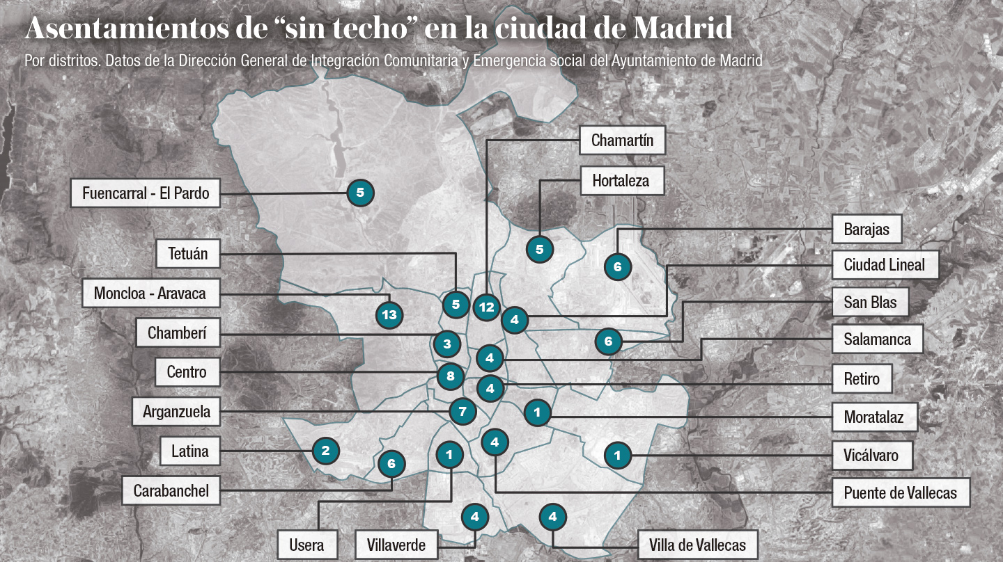 Asentamientos de "sin techo" en la ciudad de Madrid