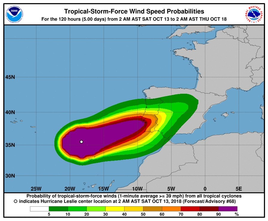 Gráfico del paso del huracán Leslie por España