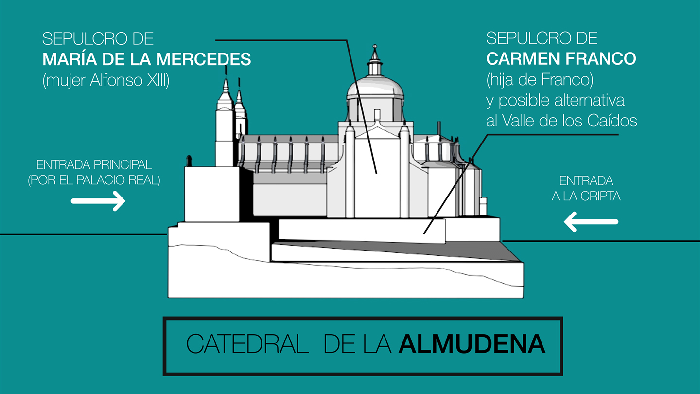 Plano de la Catedral y Cripta de la Almudena