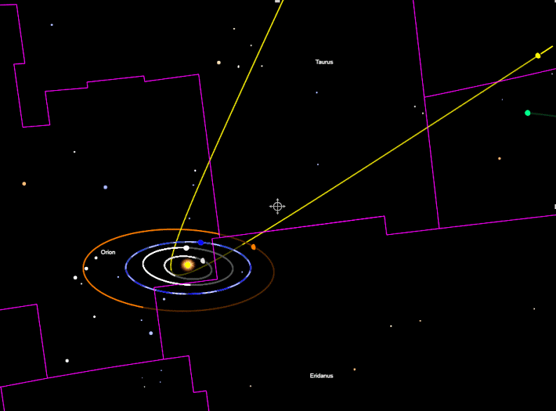 Trayectoria conocida de Oumuamua