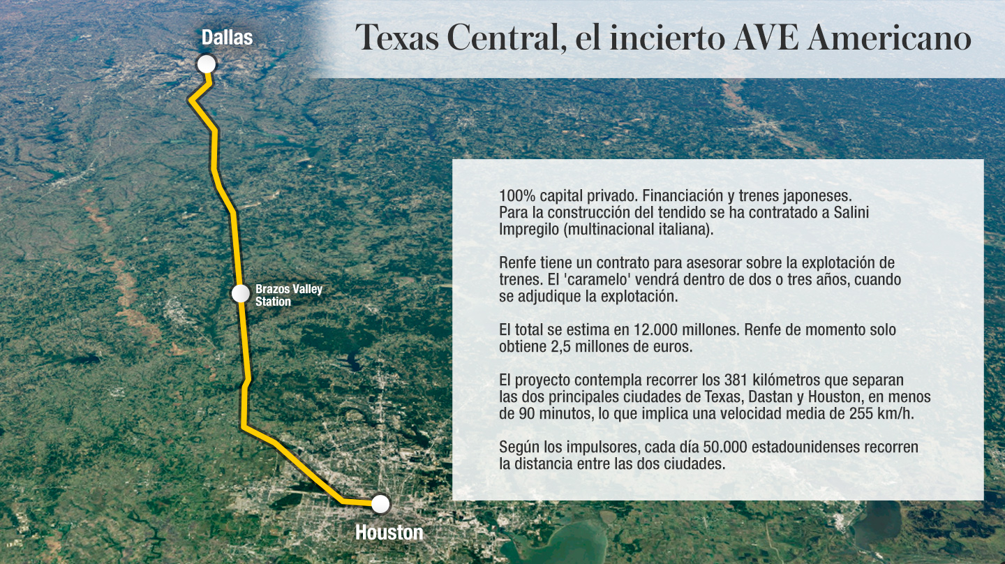 Texas Central, el incierto AVE Americano