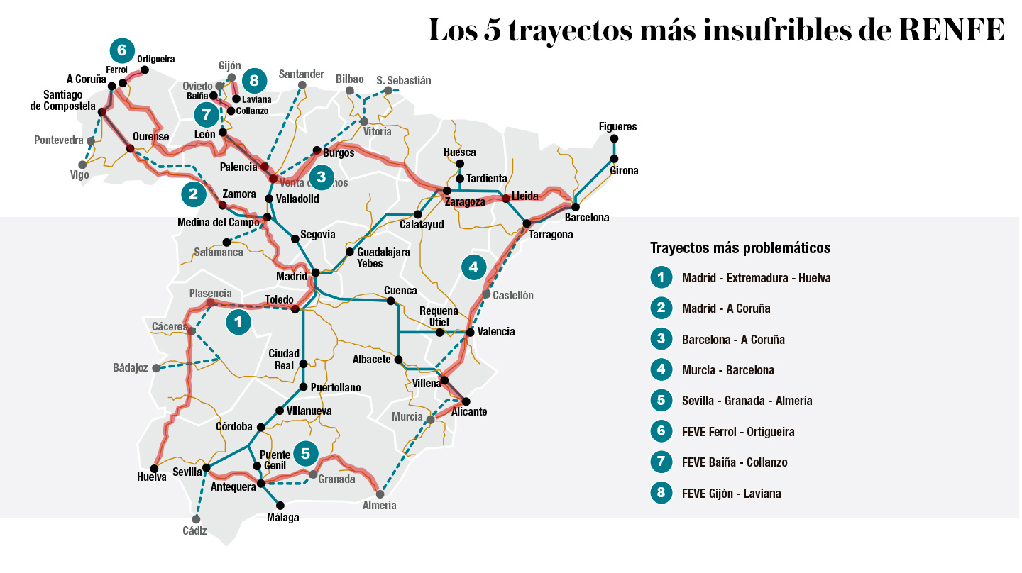 Los 5 trayectos más insufribles de RENFE