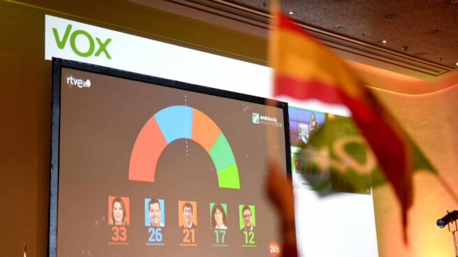 Fitch advierte de que el auge de Vox agudiza la debilidad política en España.