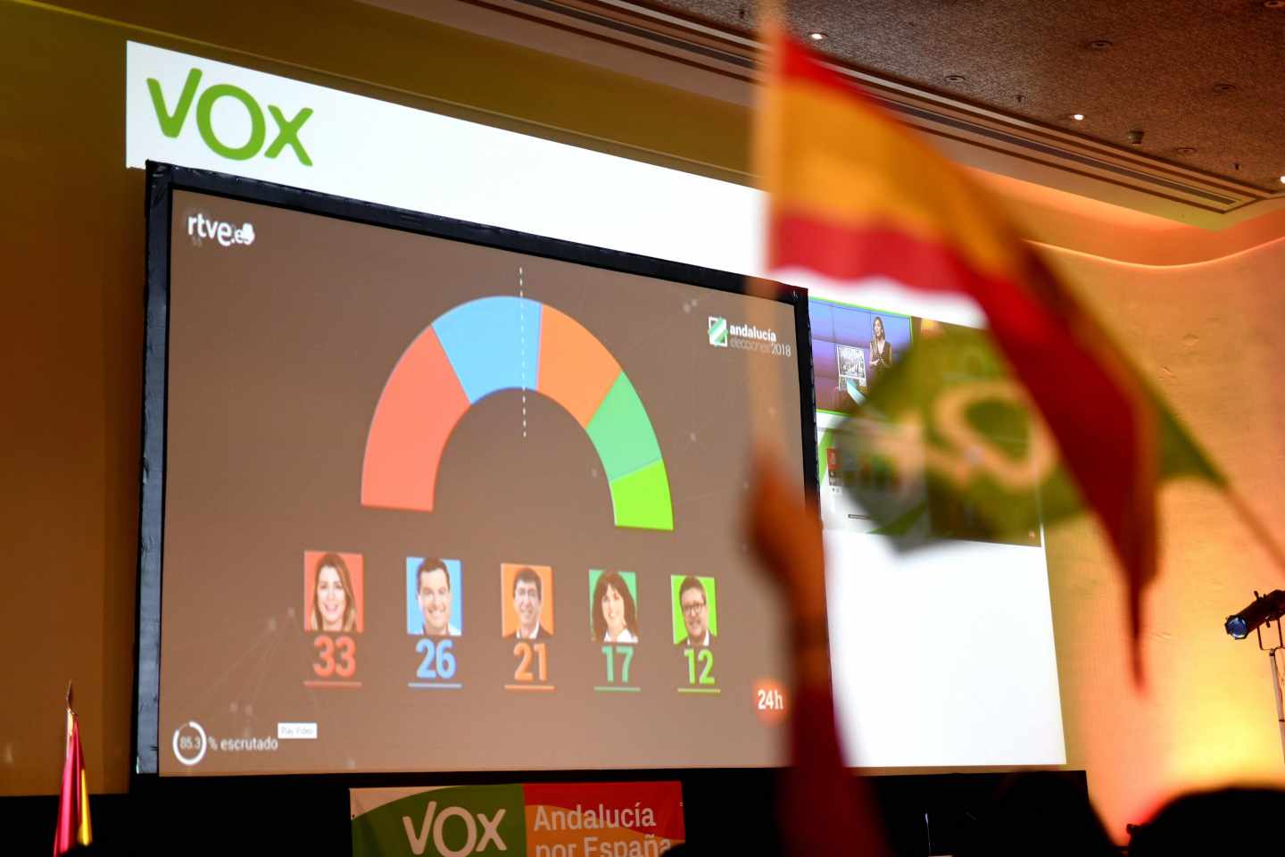 Fitch advierte de que el auge de Vox agudiza la debilidad política en España.