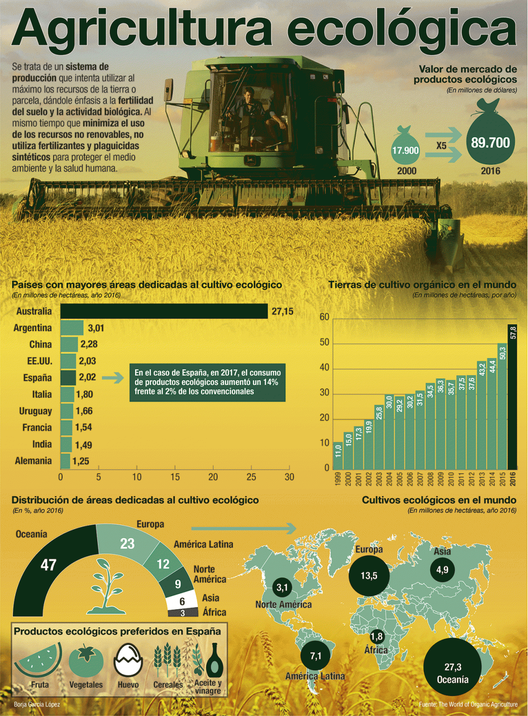 ¿Qué es la agricultura ecológica?